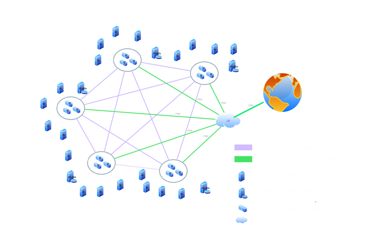 Arsuite Immersive Intelligence Network & Server Topology